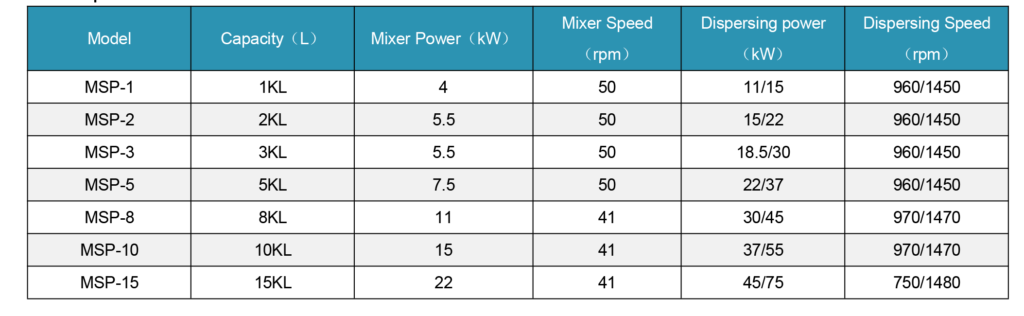 Plateform Multi-Shaft Mixer parameters