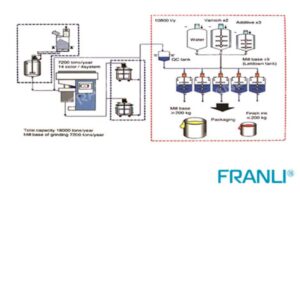 Digital Ink machine line